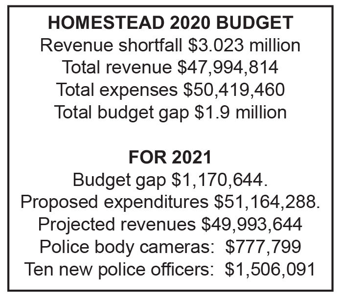 Budget